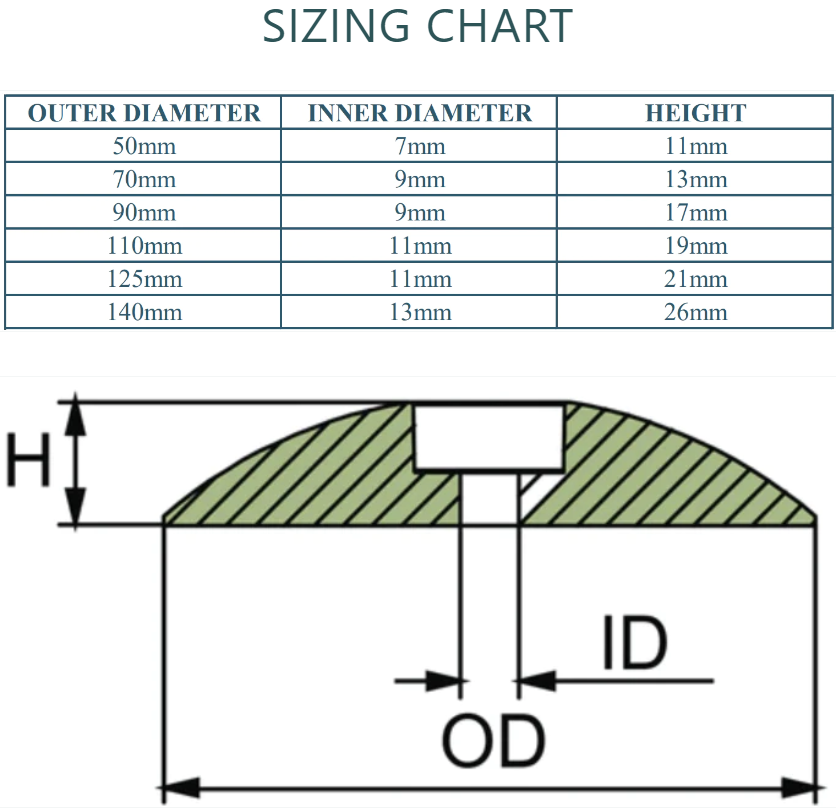 Euro Style Rudder/Trim Tab Zinc Anode Flange