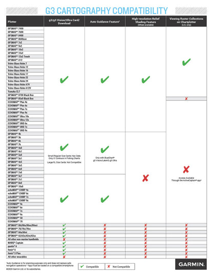 Garmin BlueChart g3 Vision- SD Card - Africa, Eastern Coastal and Inland Charts